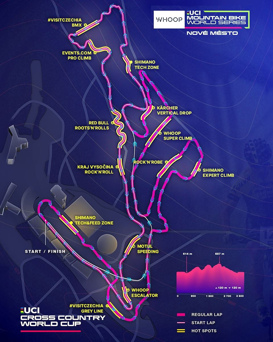 nove mesto uci world cup 2025
